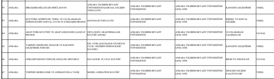 ÜNİDES aybü hak kazanan kulüpler listesi