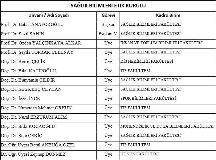 Sağlık Bilimleri Etik Kurulu Başkan ve Üye Listesi