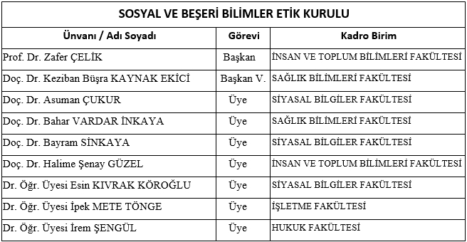 Sosyal ve Beşeri Bilimler Etik Kurulu Başkan ve Üye Listesi