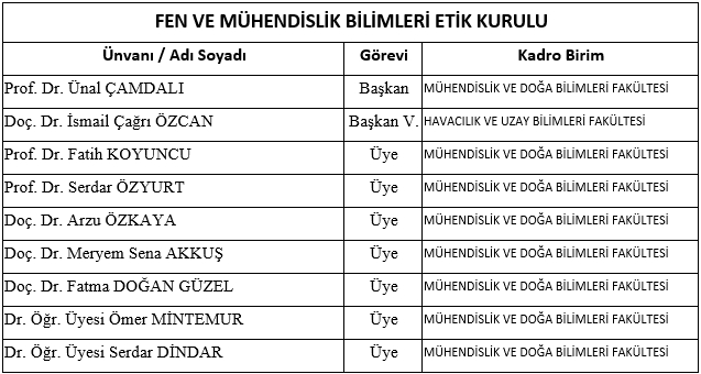 Fen ve Mühendislik Bilimleri Etik Kurulu Başkan ve Üye Listesi