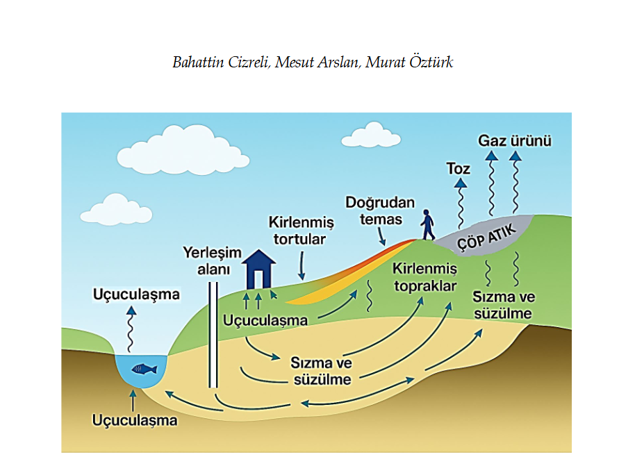 Adı geçen hocaların kitap bölümü