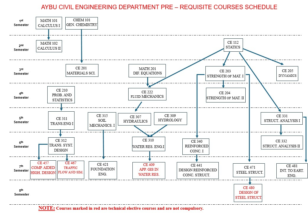 Önşart Tablosu 2025